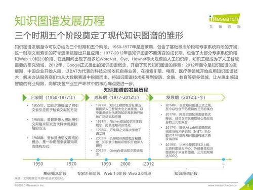 艾瑞咨询2020年中国知识图谱行业研究报告 技术咨询及技术转让的机遇与挑战