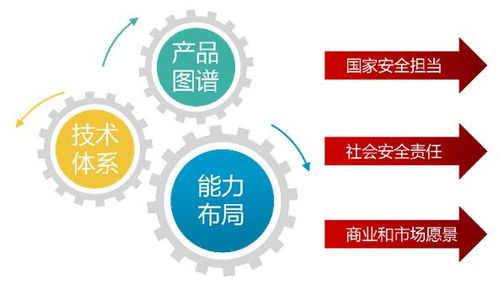 安天技术体系与产品图谱 专业服务与技术赋能，共建数字安全新生态