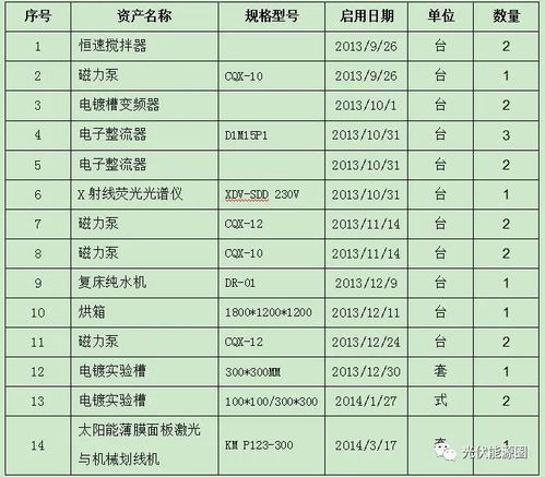 光伏产业再迎资产拍卖 技术咨询及转让项目以50.97万元起拍