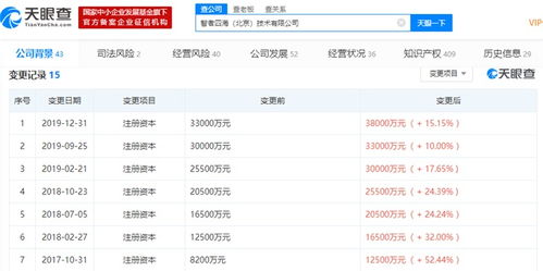 注册资本激增近五成至3.8亿美元 透视技术咨询与转让的战略布局
