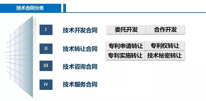 科研辅助服务、技术咨询与转让的协同发展路径探析